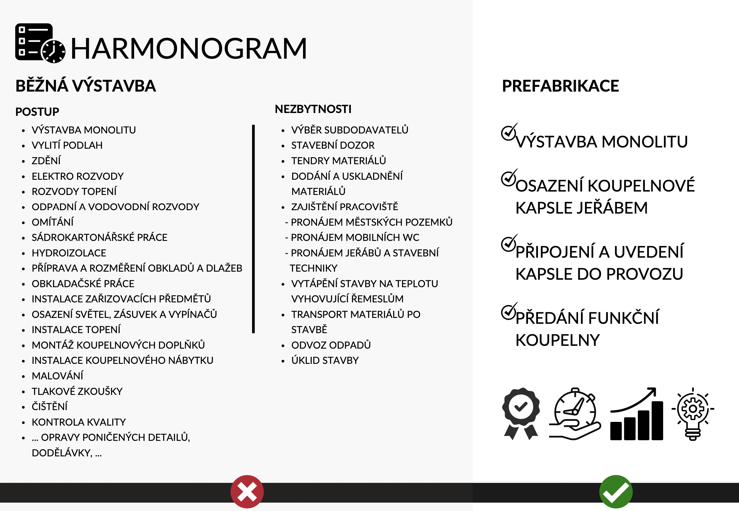 Harmonogram